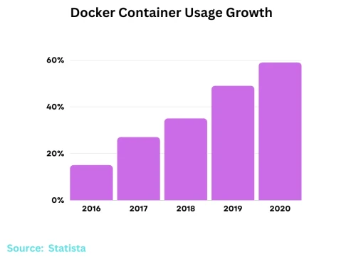 DockerGrowth Esm W500