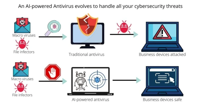 Ai Antivirus Esm W659