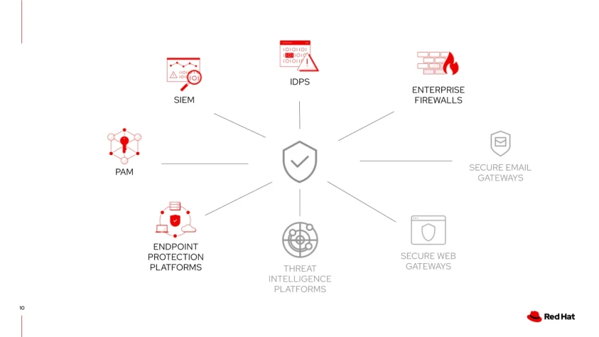 Endpoint Protection Blog 1 Esm W843