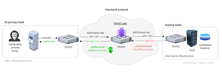 Fastcash