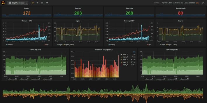 Grafana Min Esm W710