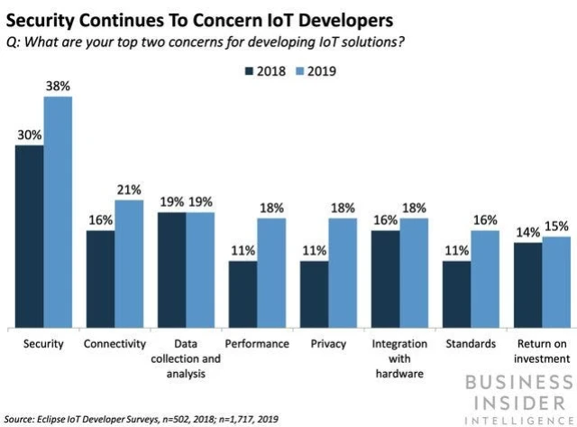 Iot Security Concerns Esm W640