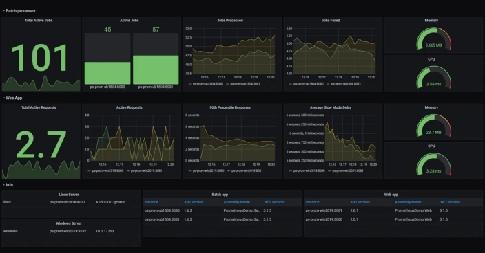 Monitoring With Prometheus Grafana Og Esm W704