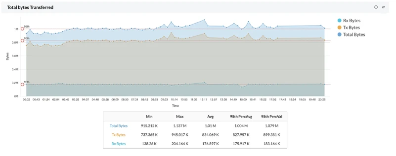 Opmanager3 Esm W801