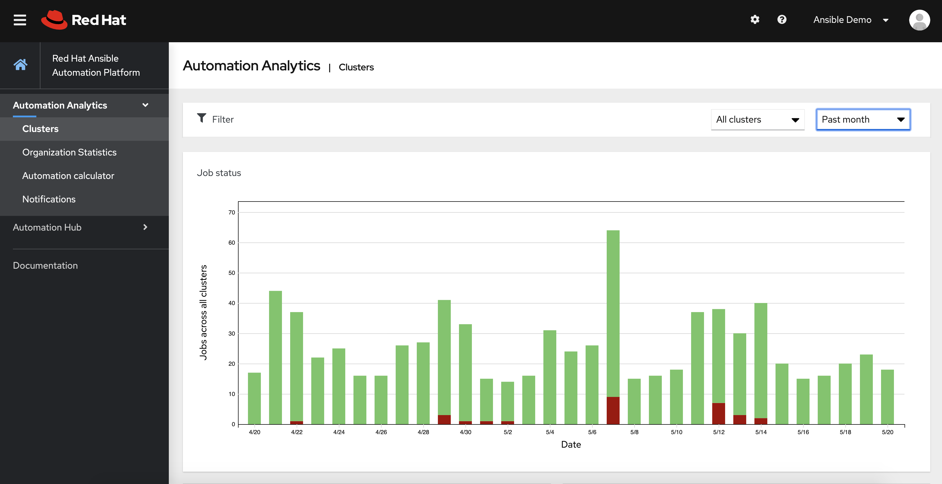 Redhat Automation Platform Analytics Clusters 520