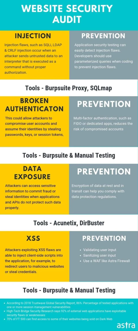 Security Audit Getastra Esm W479