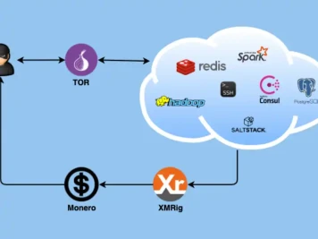 DreamBus botnet targets enterprise apps running on Linux servers