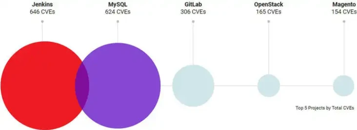 How open source software vulnerabilities create risk for organizations