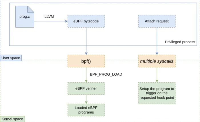 Ebpf Benefits Esm W700