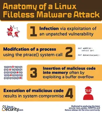 FilelessMalwareAnatomy Esm W350