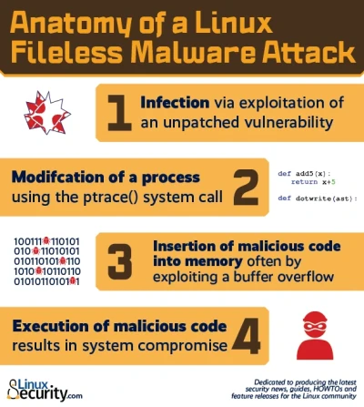 FilelessMalwareAnatomy6 02 Esm W400