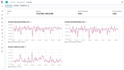 Logstash Esm W400