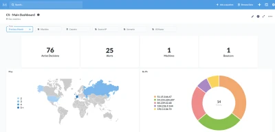 Crowdsec Dashboard3 Esm W400