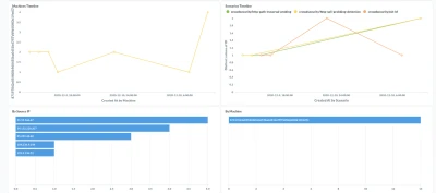 Crowdsec Dashboard4 Esm W400