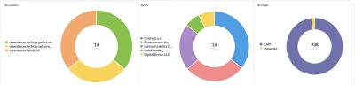 Crowdsec Dashboard5 Esm W400