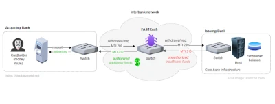 Fastcash Esm W400