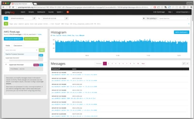 Graylog Esm W400