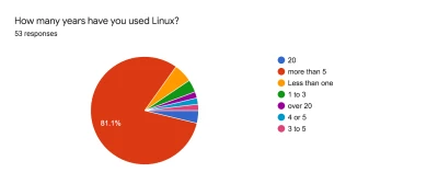 Survey Results Esm W400