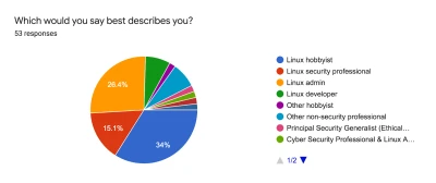 Survey Results2 Esm W400