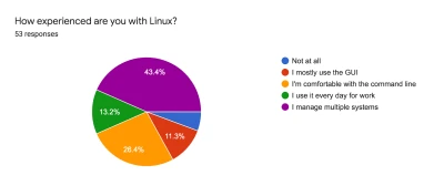 Survey Results3 Esm W400