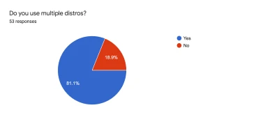 Survey Results4 Esm W400