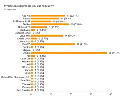 Survey Results5 Esm W400