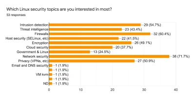 Survey Results6 Esm W400