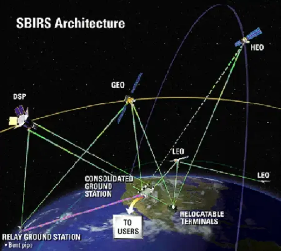 SBIRS Architecture Esm W900