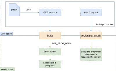 Ebpf Benefits Esm W400