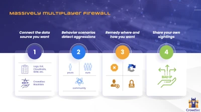 How Crowdsec Works Esm W400