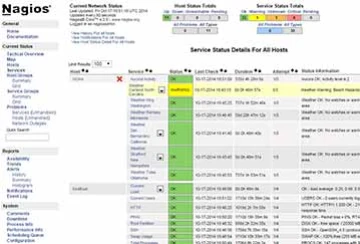 Nagios Esm W360