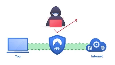 Vpn Shield 4634563  340 Esm W400