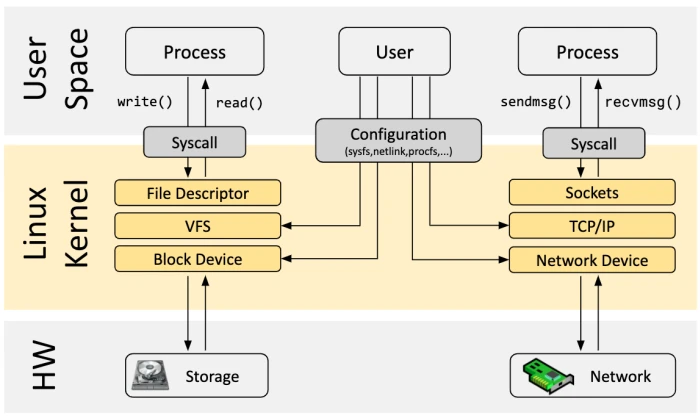 Linux Kernel Architecture Esm W700